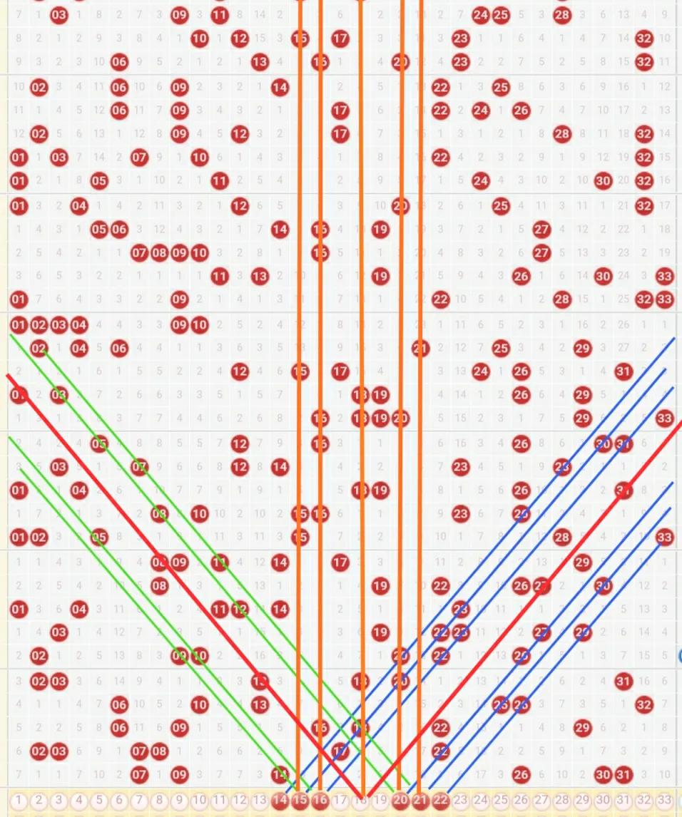 双色球第六位的走势图,双色球第6期