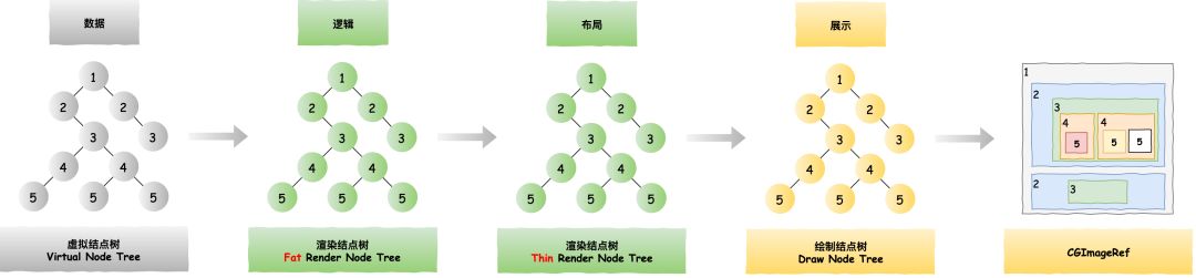美团后端开发框架,ios美团app开发
