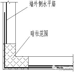 剪力墙平法施工图22页,剪力墙的六种方法