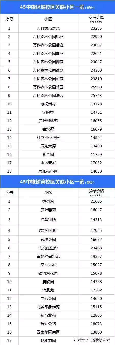 合肥45中重点学区房,合肥中考状元摇篮