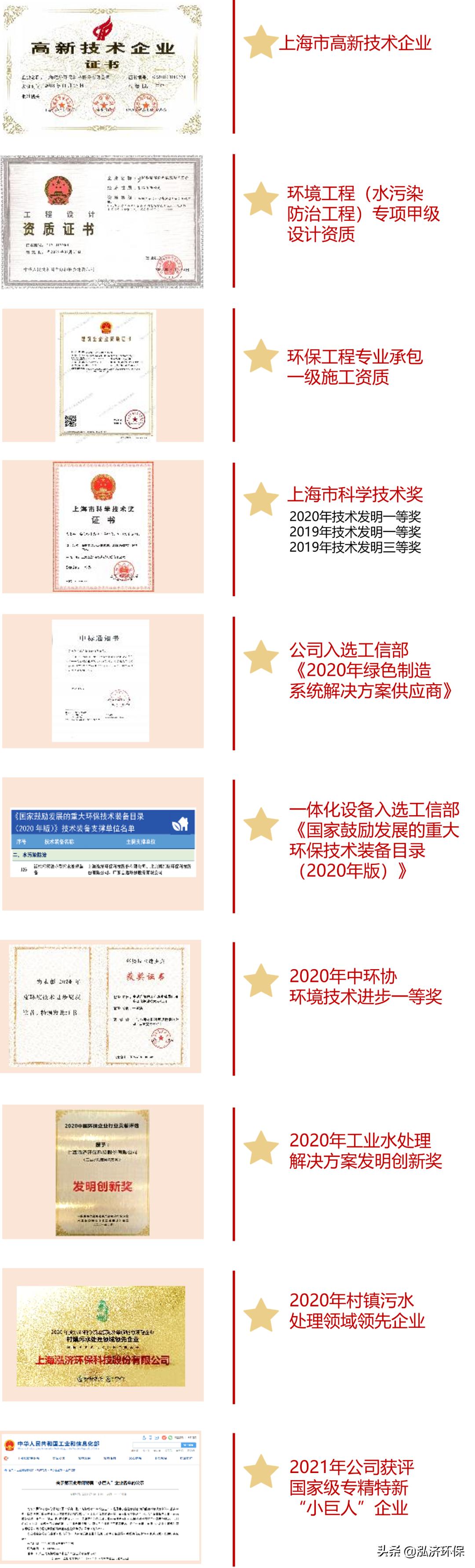 十五年创新发展，树泓济品牌，新征程聚力同心，绘双碳蓝图