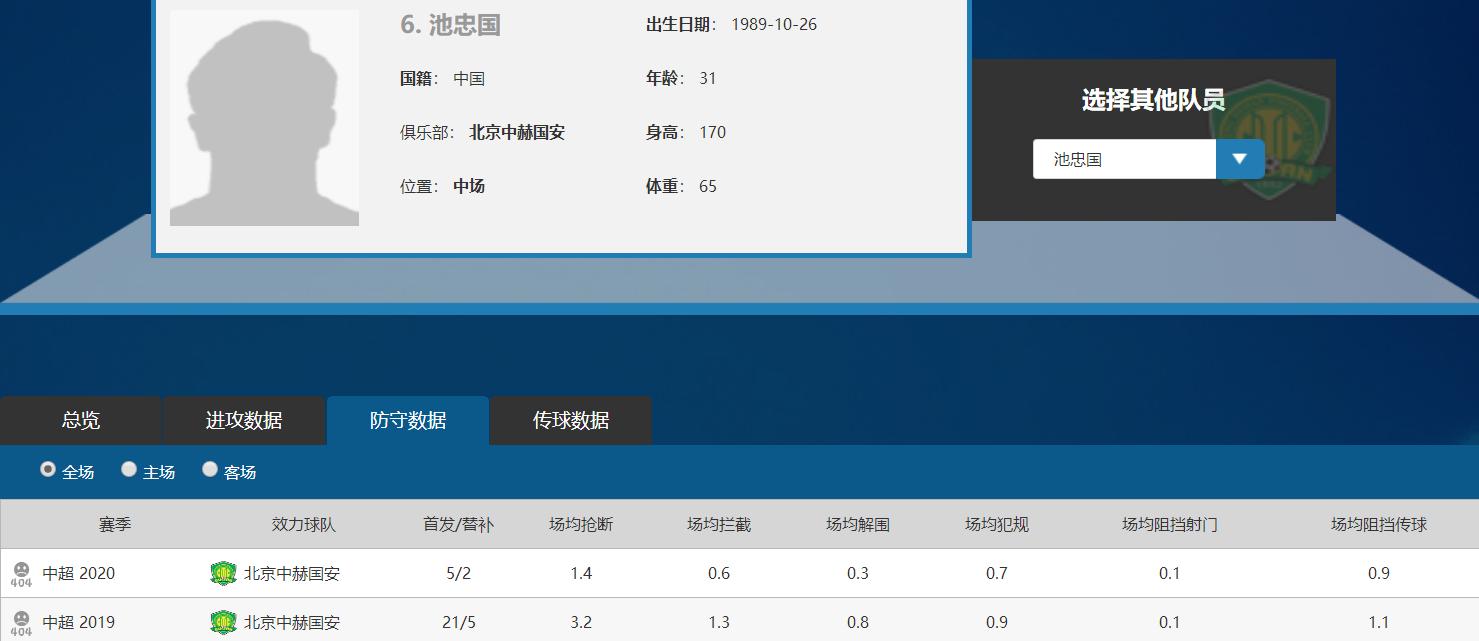 国安四场四胜还有谁阻挡,国安揭秘