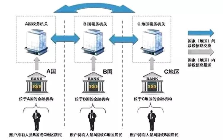 crs濡備綍褰卞搷绂诲哺閲戣瀺甯傚満,缇庡浗绂诲哺璐︽埛crs