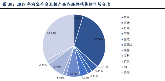 鱼跃医疗今天股市分析,鱼跃医疗股票会涨吗
