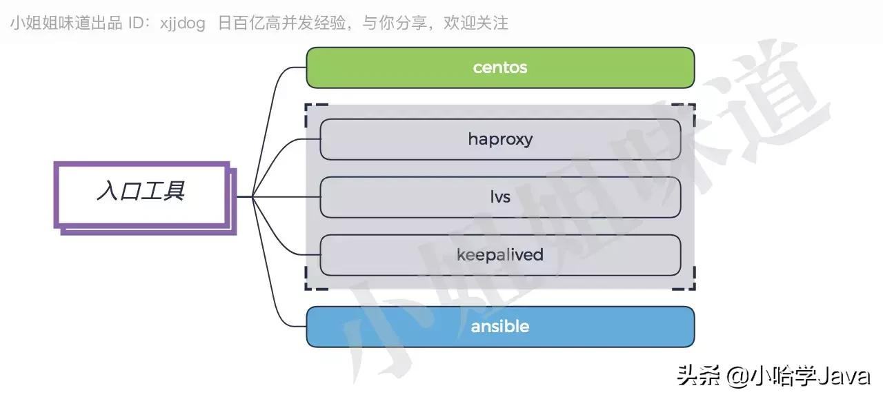 java架构师技能图谱大全,java架构师技能图谱