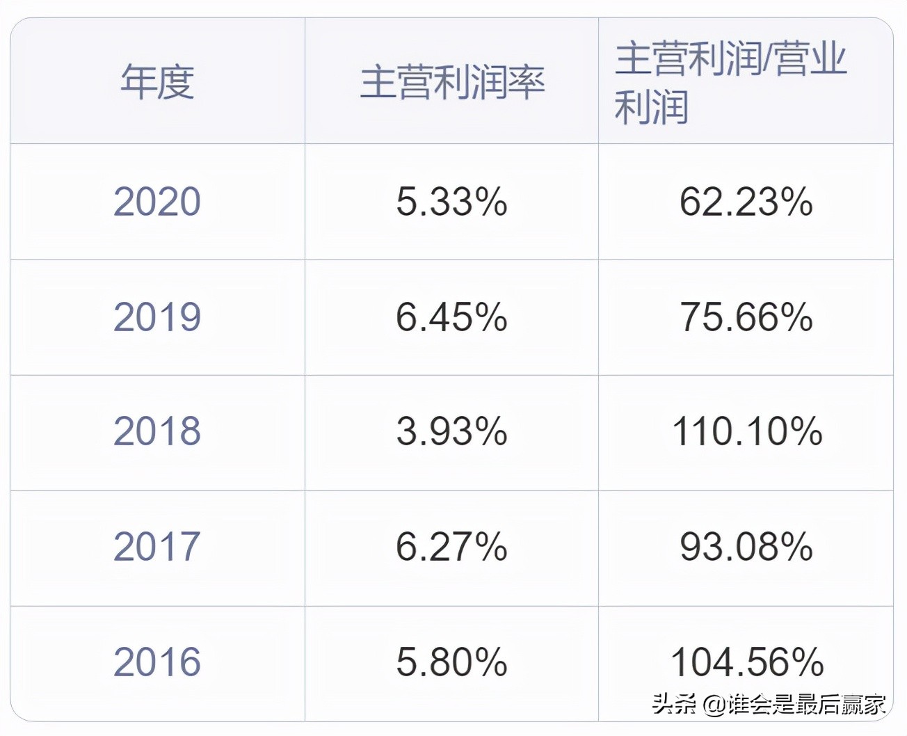 中环股份:短短三个月股价近乎翻倍,到底是什么原因影响了它?