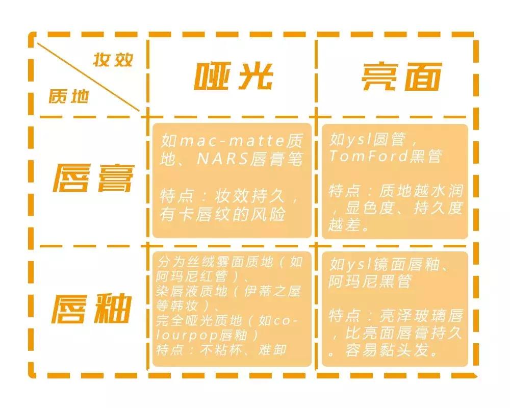 ysl最近新出的口红,ysl永不出错的口红