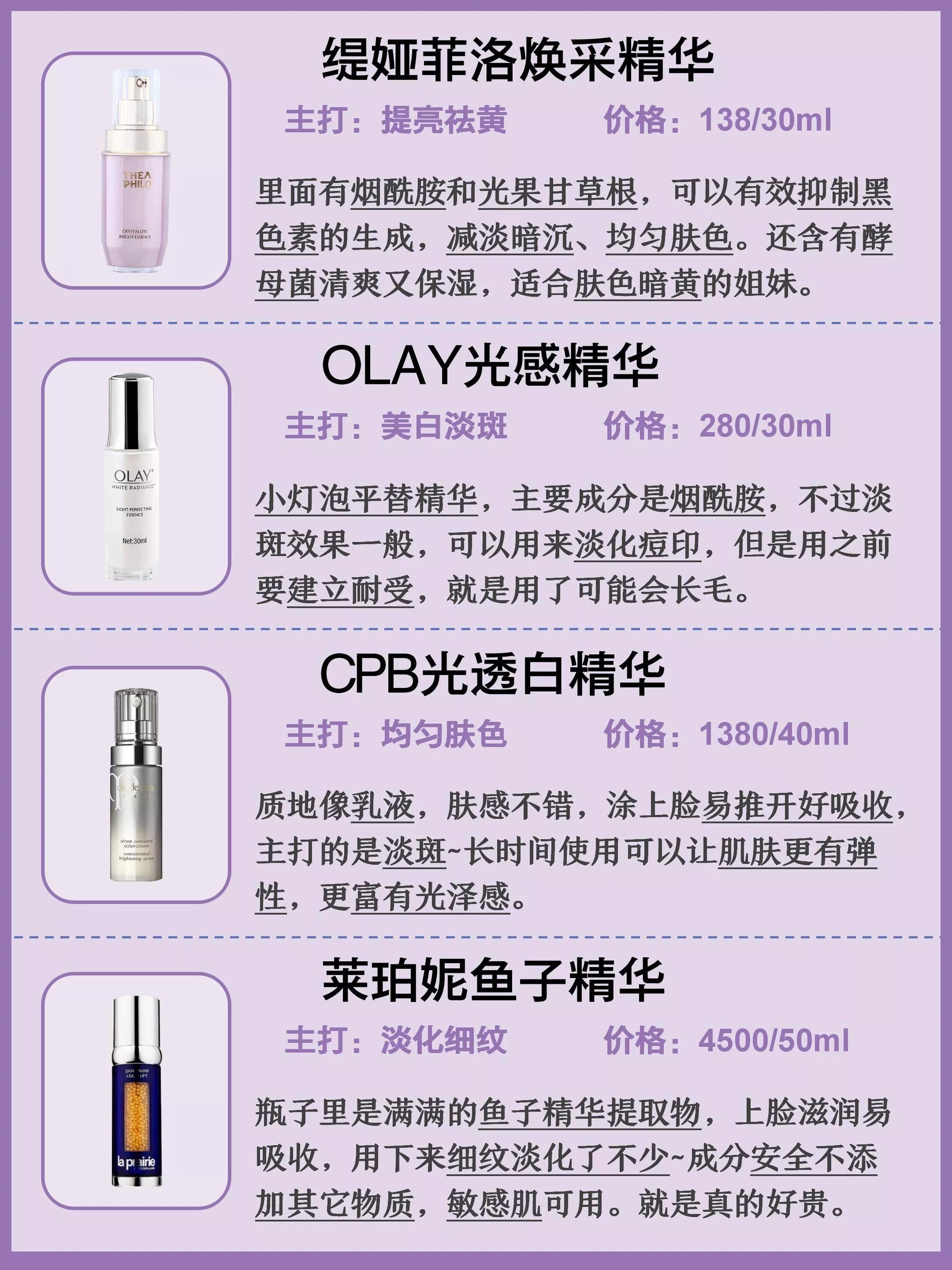 抗痘抗初老精华推荐,什么精华好用祛痘退红