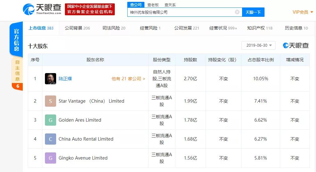 神州租车退市后续,神州租车尾盘下跌了吗
