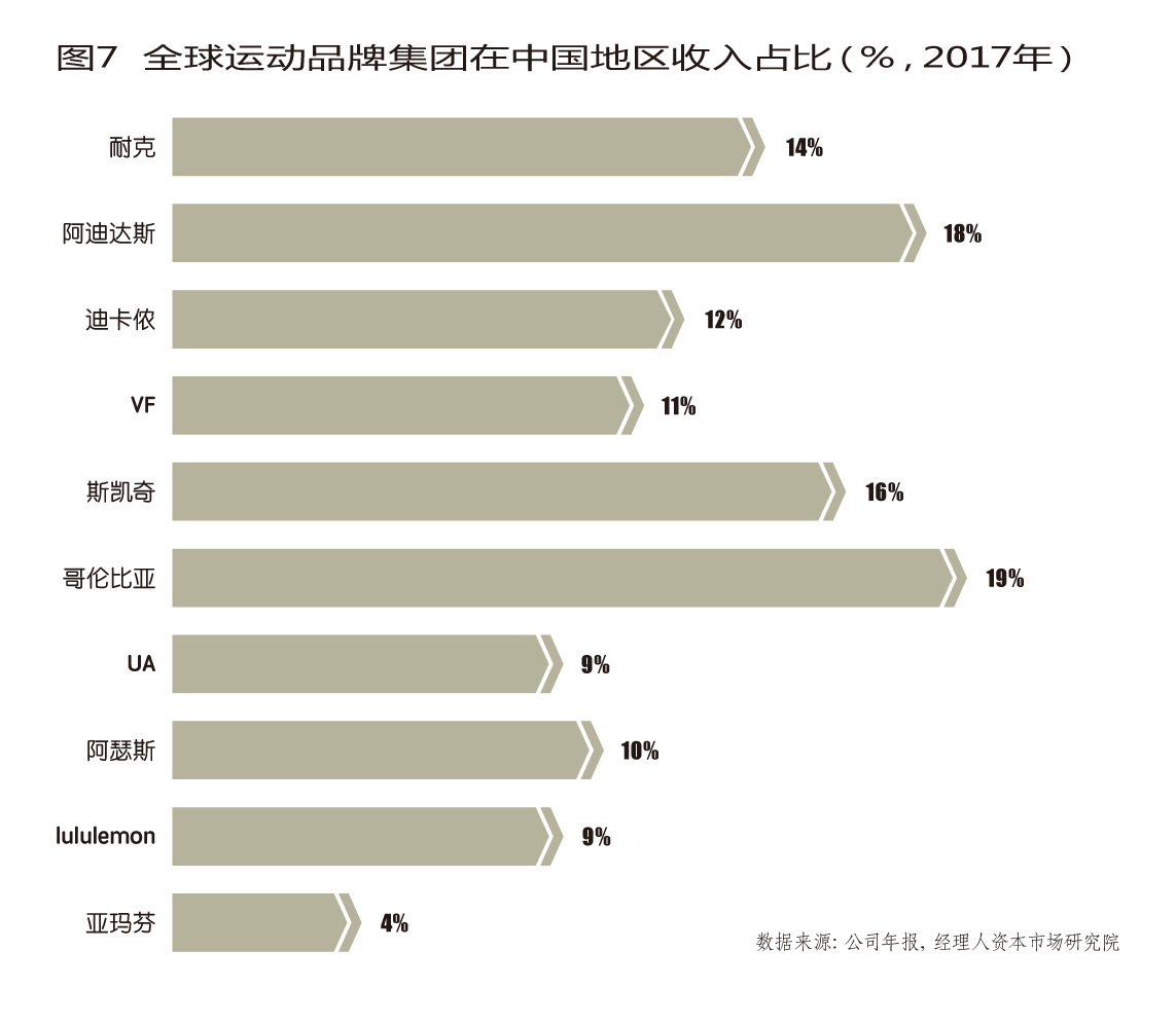 安踏最大的赌局,安踏50亿库存