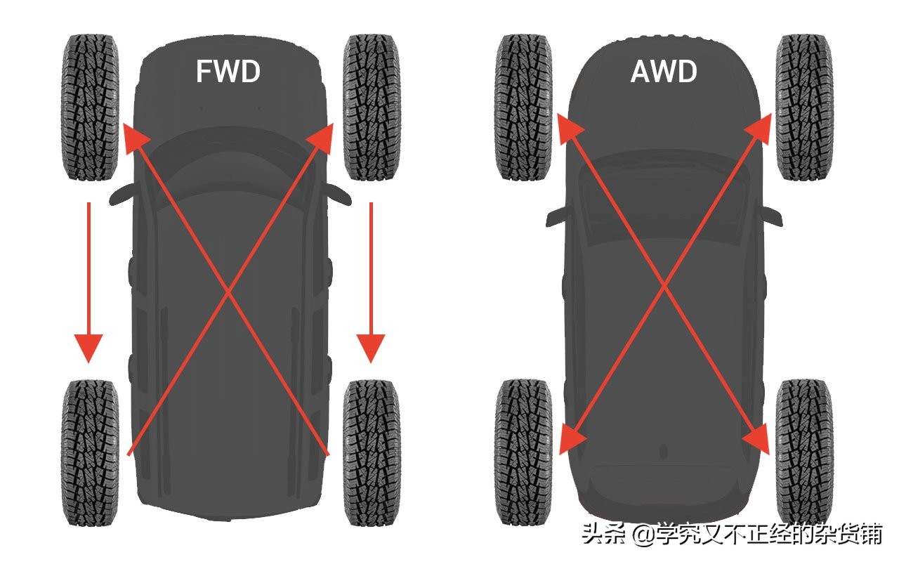 一公里油费多少钱2020年,一公里油费加过路费多少钱