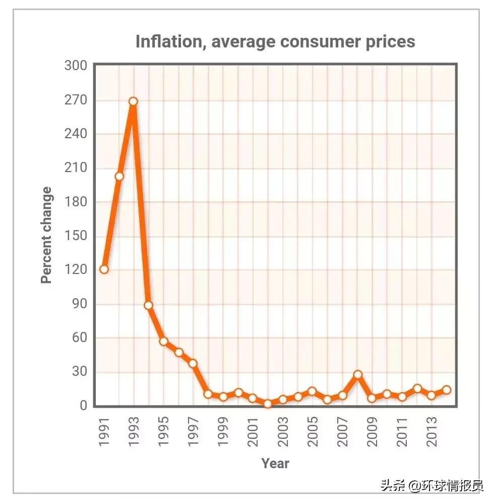 蒙古族为什么有那么大的土地,蒙古国土资源情况