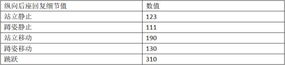 cf新qbz03与金色蔷薇的区别,cf11周年套装有什么