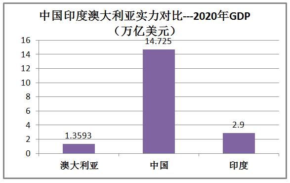 印度和澳大利亚实力对比,印度很牛逼吗