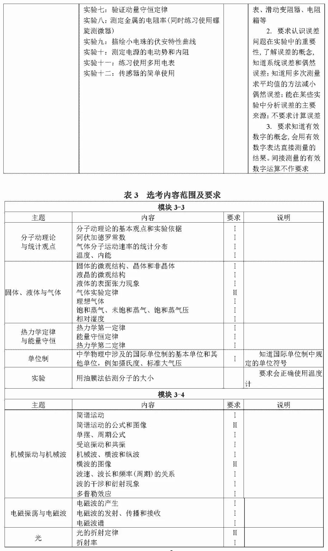 2020美术高考大纲,2020高考英语大纲书面表达