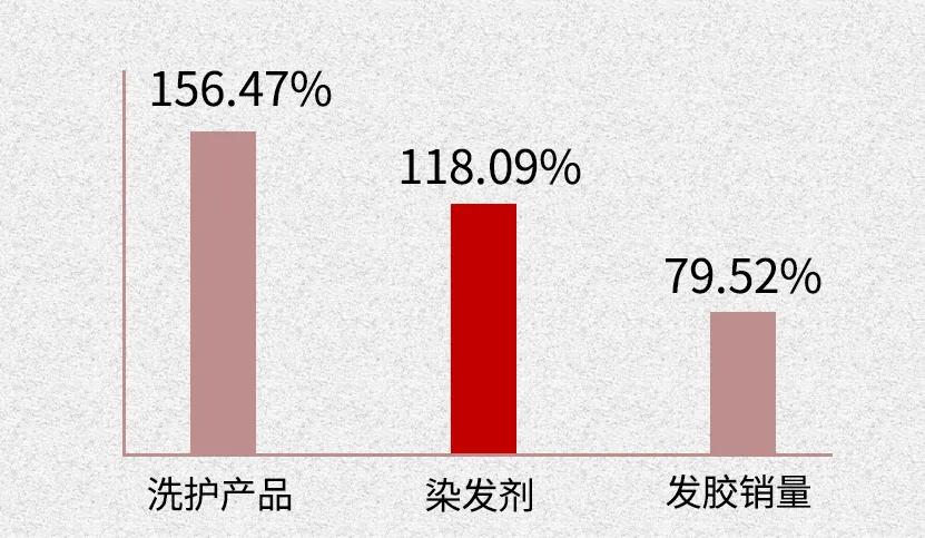 自己在家染发最便宜的方法,在家自己染发哪种染发剂好