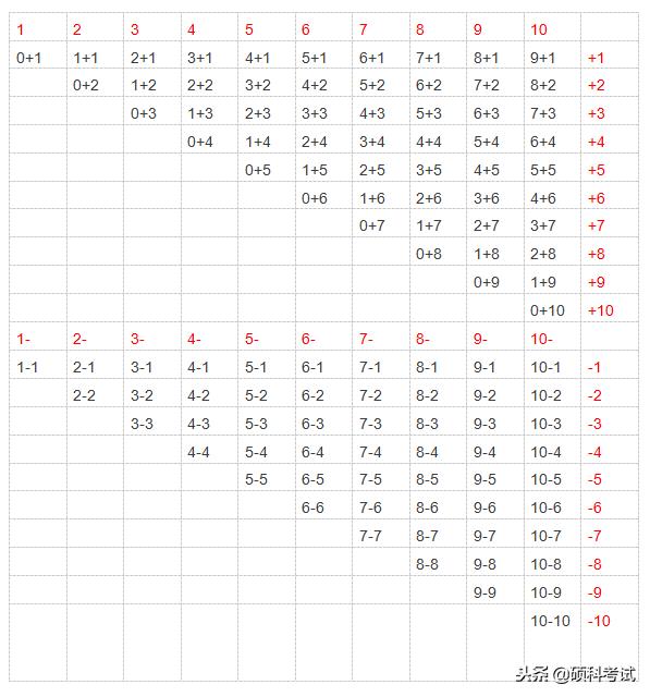 一年级数学上册知识点归纳汇总,一年级数学上册重点知识简单归纳