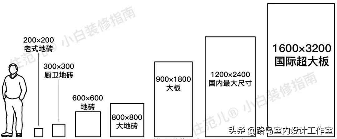 顶级瓷砖色彩趋势,今年比较流行瓷砖
