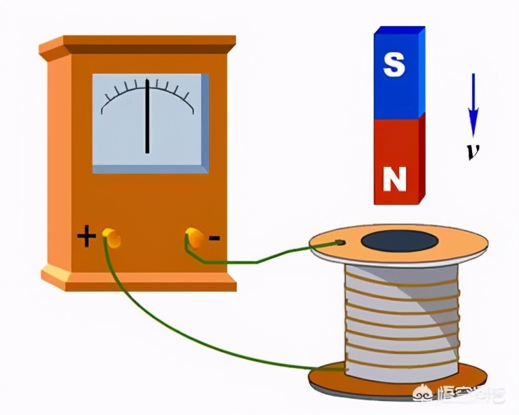 麦克斯韦方程组理论讲解,最美的公式麦克斯韦方程