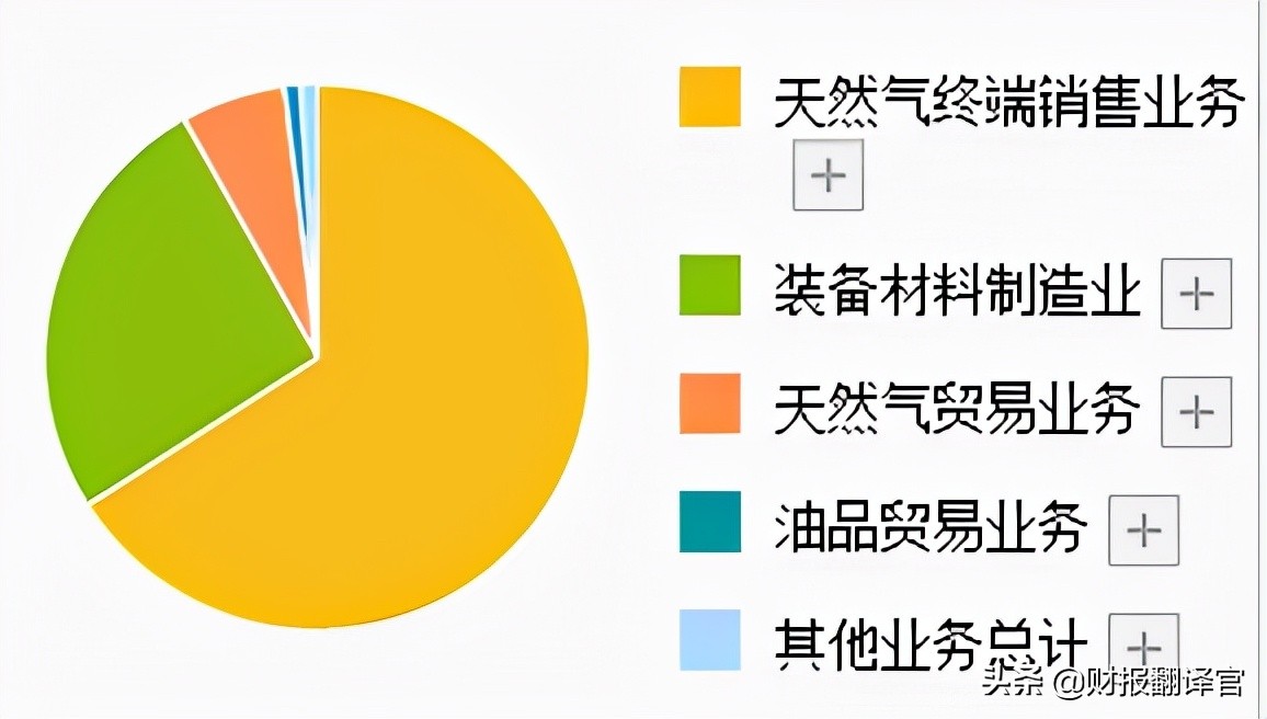 新天然气超级大牛股,天然气股票大涨
