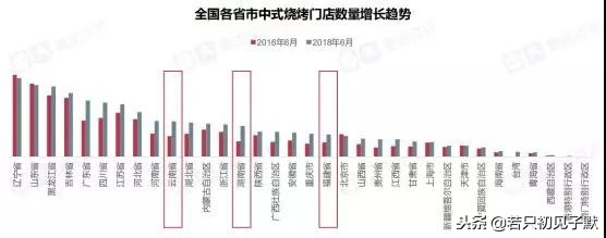 2019年，这个餐饮行业你不升级，将会很危险