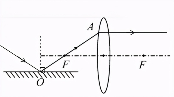 八下物理期中复习作图题,八年级下册物理期中考试实验题