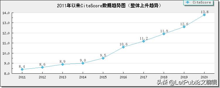 审稿快的大学学报投稿点评,审稿快的sci二区目录