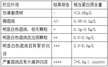 尿里有大量的啤酒花泡沫什么原因,尿里飘一层油花是什么原因