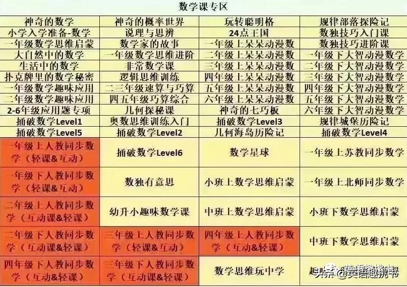 学习网站哪个资源比较全,高质量免费学习资源网站