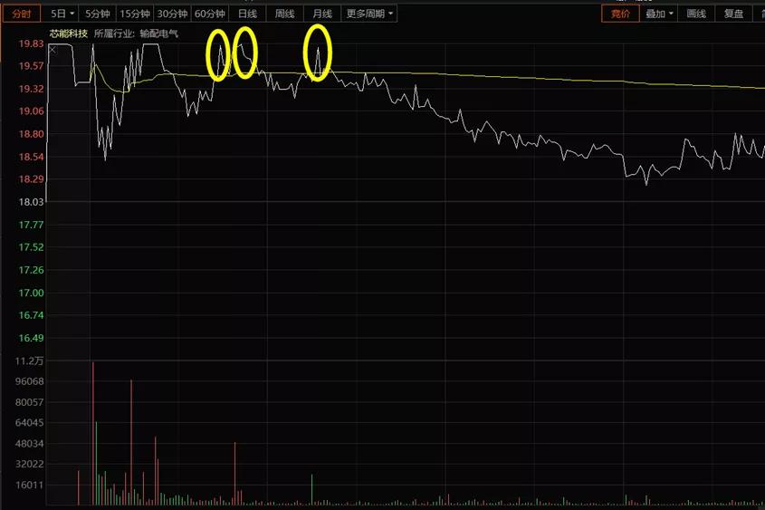 芯能科技到底是什么,芯能科技有芯片吗
