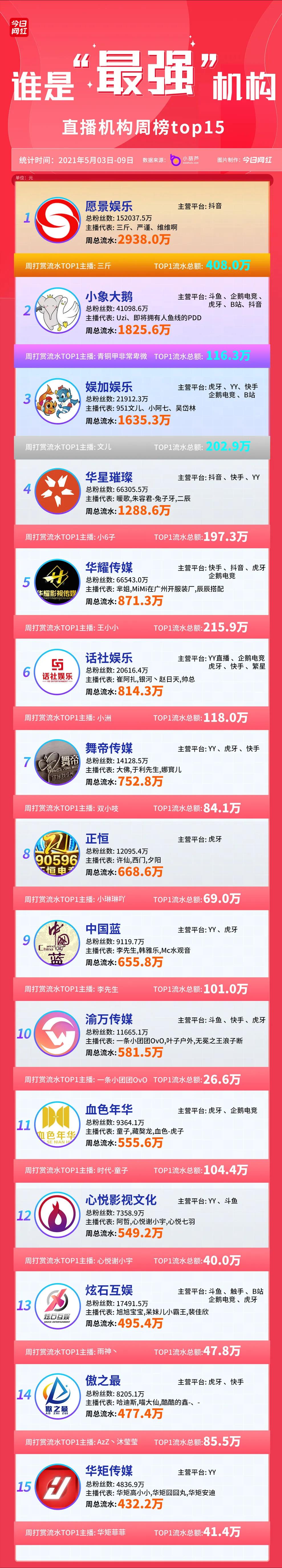 周榜带货榜,周榜抖音带货排行榜