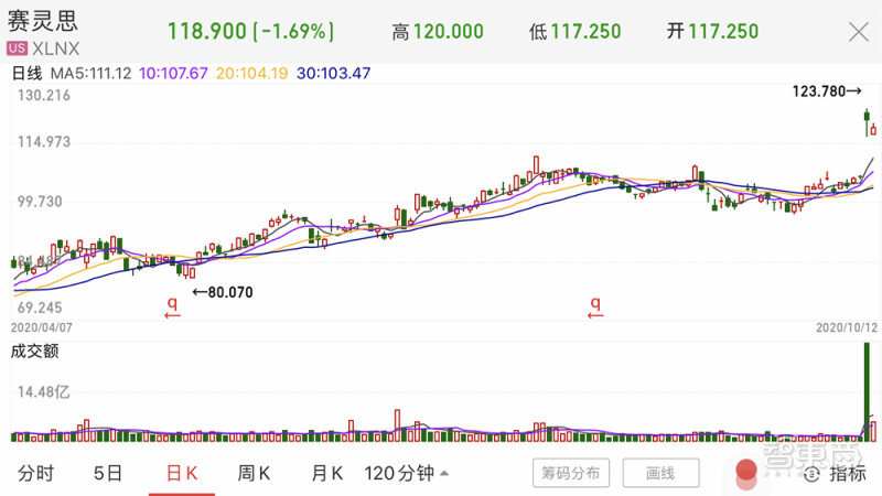 amd收购赛灵思一案,amd收购赛灵思限制条件