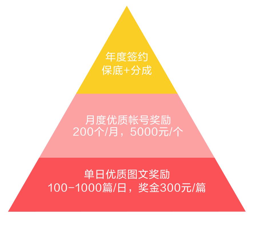 互联网时代，总是找不到合适的兼职？因为你还不知道这些实用技巧