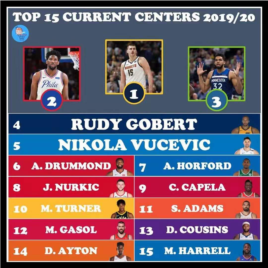 美媒评十大中锋,美媒评史上最强20位大前锋