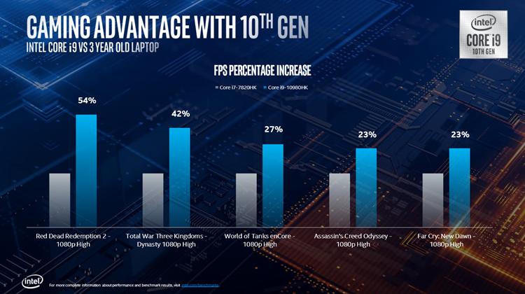 英特尔发布十代标压cpu,英特尔处理器发布越来越频繁
