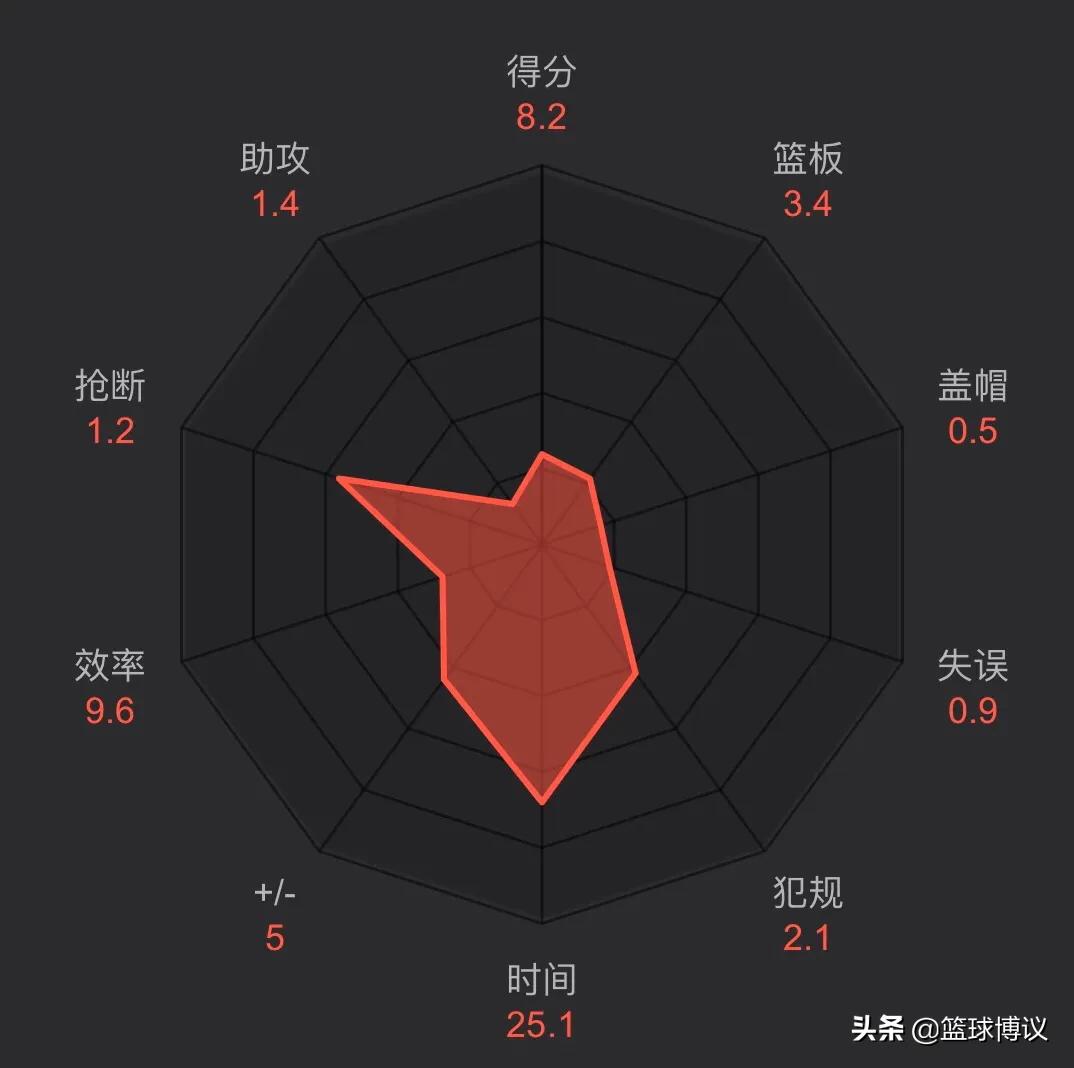 丹尼格林3d球员,丹尼格林绝杀詹姆斯