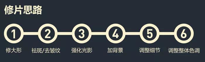 ps中年妇女精细磨皮及整体美化,ps零基础教程人像高级精细磨皮