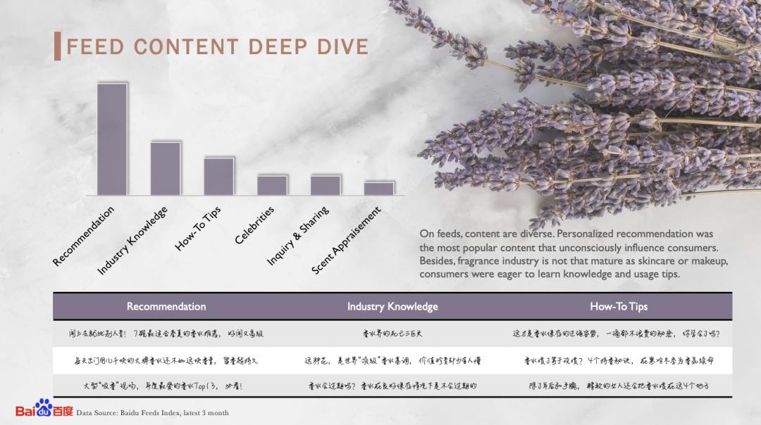 百度香水,百度香水排行榜