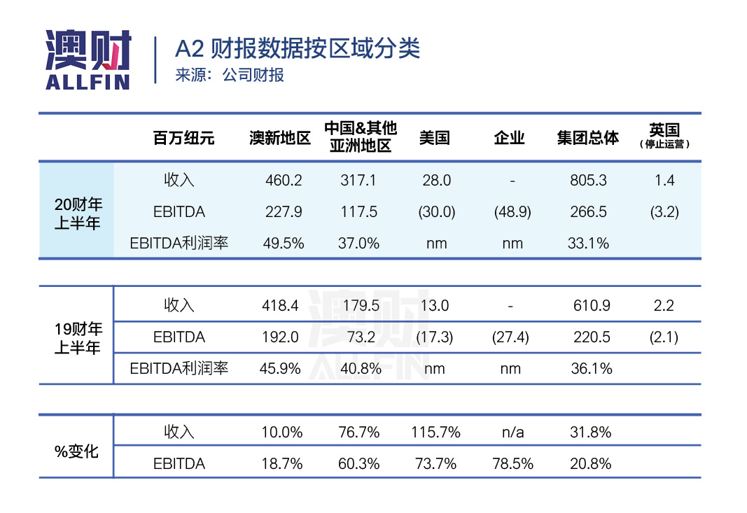 疫情对澳洲代购的影响,疫情对于从澳洲进口奶粉有影响吗