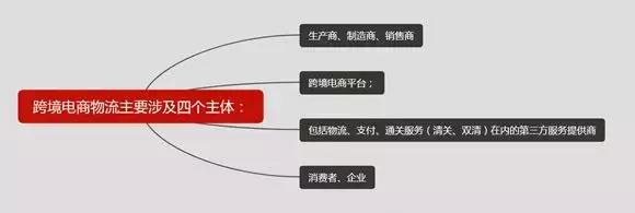 博迈在线：货物被海关查扣，卖家拒付运费，物流商如何维权？