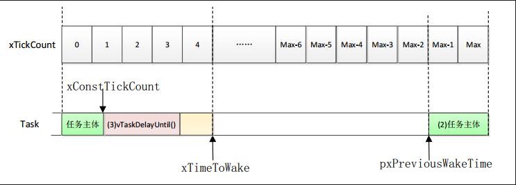 freertos定时器机制,怎么理解freertos的时间片调度