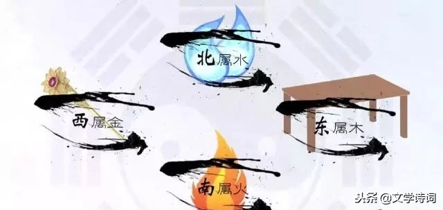 为什么叫买东西不叫买南北呢,为什么叫买东西而不是叫买南北