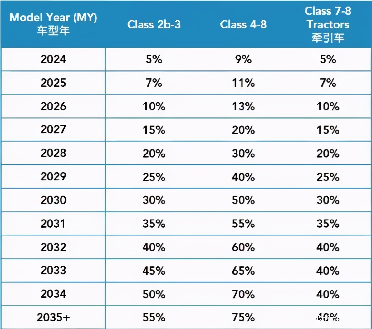 通用汽车深度解析,通用汽车大转型