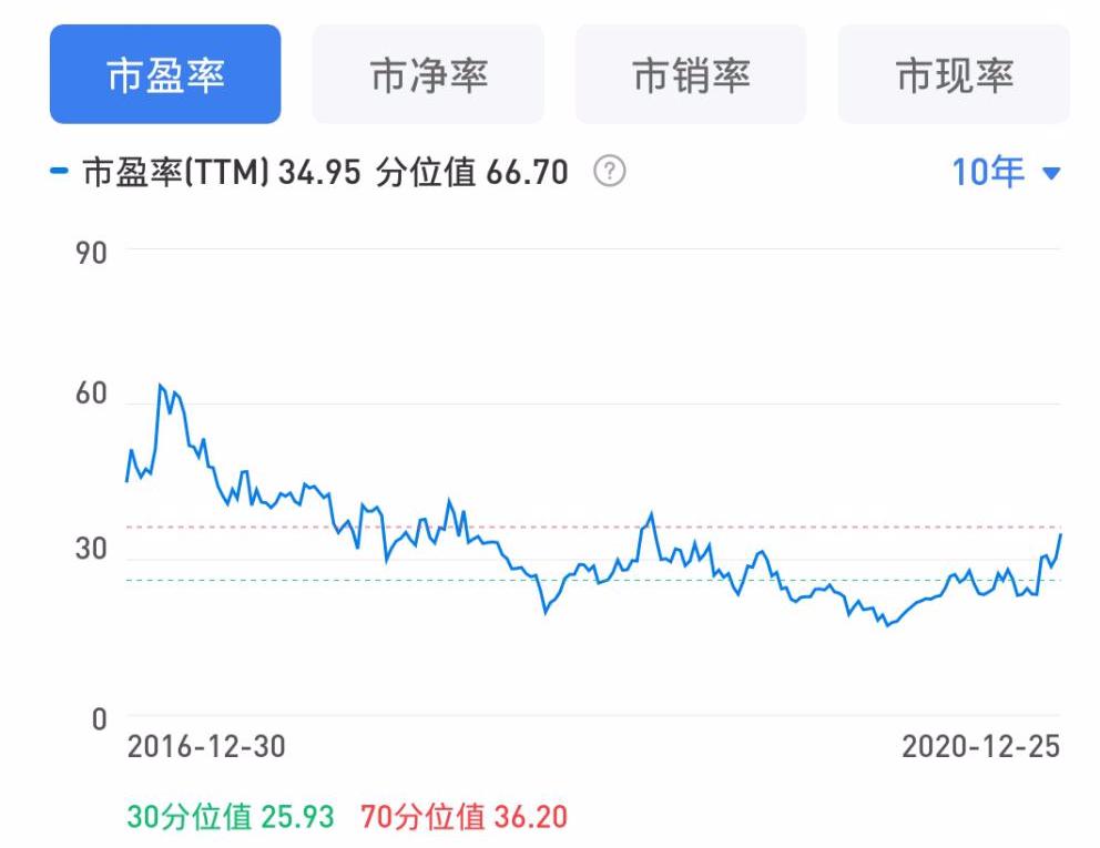 每日研讨纪要智能电网,每日研讨纪要