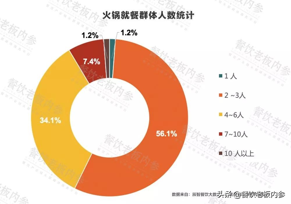 小县城今年突然开了十几家火锅店,县城开一家200平米火锅店