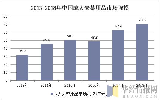成人用品行业市场趋势分析,成人用品行业现状发展趋势