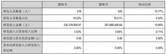 小家电行业业绩,小家电品牌财报比较