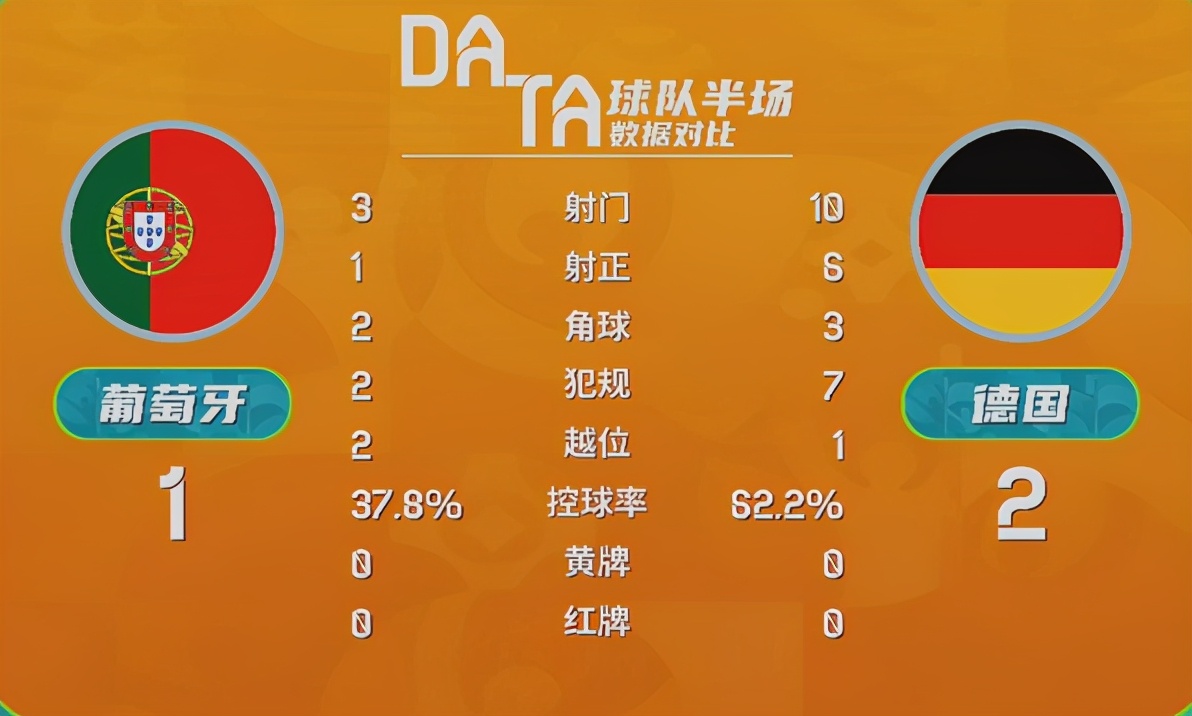 德国葡萄牙戈森斯,德国vs葡萄牙戈森斯凌空抽射