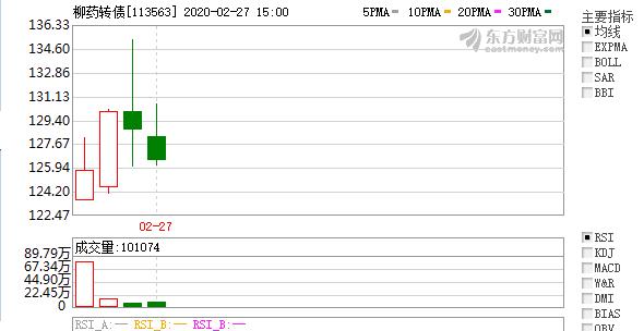 金城医药股份最新消息,金城医药股权
