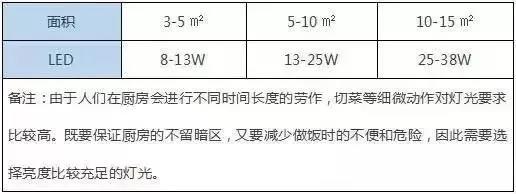 极简风装饰灯光设计,现代灯光设计与装饰